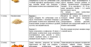 Когда в прикорм вводить морковь в прикорм