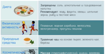 Какие продукты задерживают воду в организме при беременности