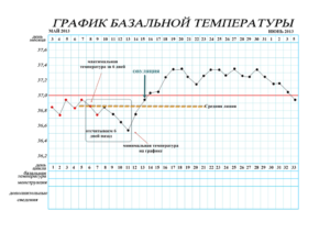 График базальной температуры составить онлайн