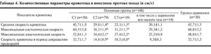 Кровоток в венозном протоке у плода норма pi таблица