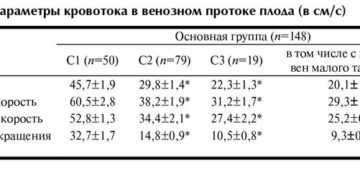 Кровоток в венозном протоке у плода норма pi таблица