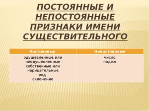 Что значит постоянные признаки и непостоянные признаки