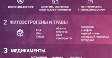 Как уменьшить эстроген у женщин народными средствами