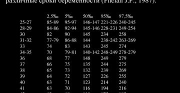 Количество околоплодных вод норма в 32 недели