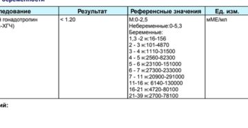 В чем разница хгч общий и хгч свободный