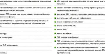 Каких врачей нужно пройти перед планированием беременности