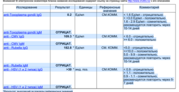 Анализ На Торч Инфекции При Беременности Расшифровка