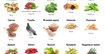 Продукты богатые железом при беременности