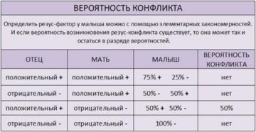 Если у женщины отрицательный резус фактор а у мужчины положительный