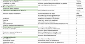 Чем лечить бронхит при беременности 1 триместр