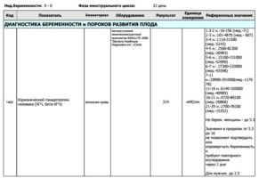 Хгч на 28 день цикла при беременности