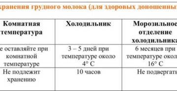 Какой температуры должно быть молоко для новорожденных