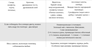 Что Нельзя Делать На Первых Неделях Беременности