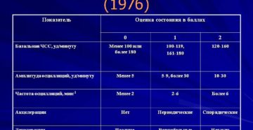 Ктг Оценка По Fischer И Krebs Норма