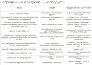 Можно ли есть утку при грудном вскармливании