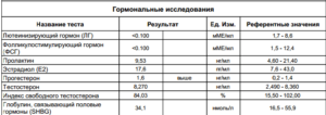 Какие анализы нужно сдать при гормональном сбое у женщин