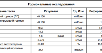 Какие анализы нужно сдать при гормональном сбое у женщин