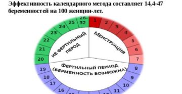 Можно ли забеременеть на 6 день цикла при цикле 25 дней