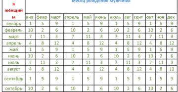 Когда зачать девочку в 2018