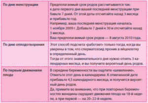 Нерегулярные схватки на 40 неделе беременности