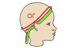 Как Правильно Измерить Объем Головы Для Шапки