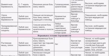 Боли внизу живота при беременности на 38 неделе беременности