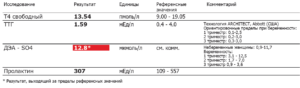 Гормон дэа so4 норма у женщин