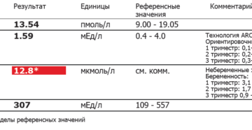 Гормон дэа so4 норма у женщин