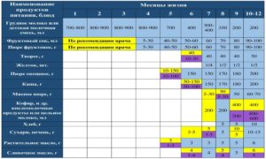 Со Скольки Можно Давать Ребенку Свекольный Сок