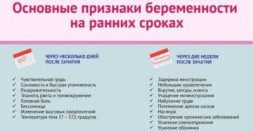 Форум молочница как признак беременности до задержки форум