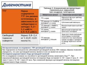 Как повысить ттг у женщин народными средствами