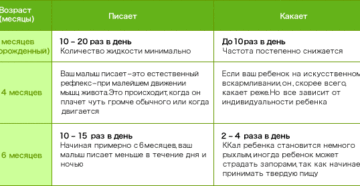 Сколько дней грудничок может не ходить в туалет на грудном вскармливании