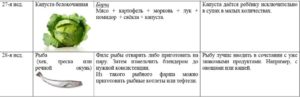 Со скольки месяцев можно давать ребенку капусту