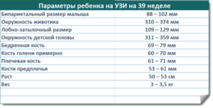 30 Недель беременности узи размеры нормы